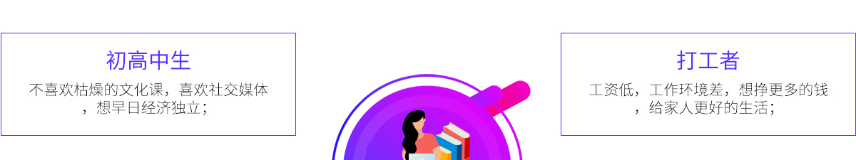 �V�����A��(li��n)�W(w��ng)�Ƽ��W(xu��)У