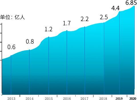 �Ї�늸��Ñ�Ҏ(gu��)ģ