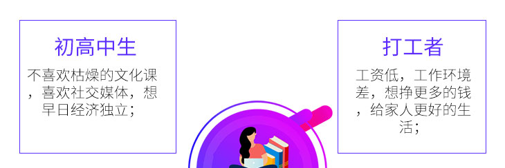 �����O(sh��)Ӌ(j��)�cֱ���\(y��n)�I(y��ng)-�V�����A��(li��n)�W(w��ng)�Ƽ��W(xu��)У