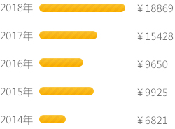 Ӌ(j��)��C(j��)�ƌW(xu��)�c���g(sh��)_�V�����A��(li��n)�W(w��ng)�Ƽ��W(xu��)У