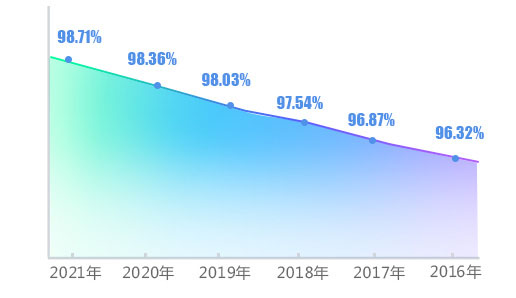 ���A��(li��n)�W(w��ng)�Ƽ�ȫ���v���挍(sh��)�͘I(y��)�ʽy(t��ng)Ӌ(j��)