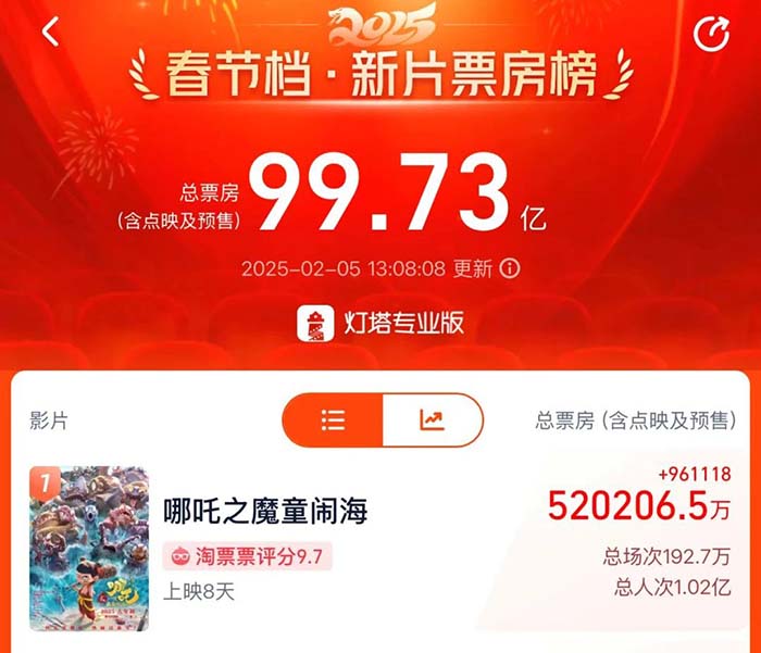 ��(gu��)������������߸2��Ʊ����52�|���V�����AAI+Ӱҕ��(d��ng)�����I(y��)����δ����